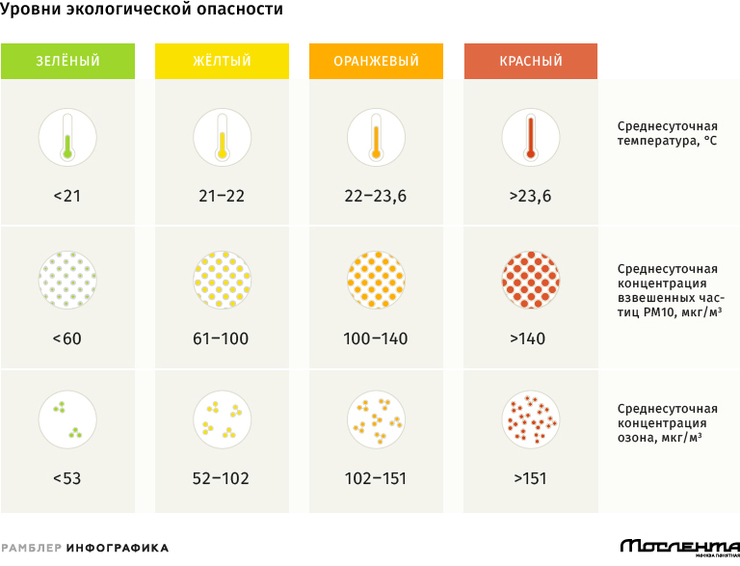 Красный уровень. Уровни погодной опасности. Уровни опасности по цветам. Уровни метеорологической опасности. Уровни погодной опасности по цветам.